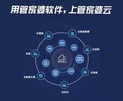 企業如何正確上云？新姿勢引領未來 深度解析云軟件服務的實施之道